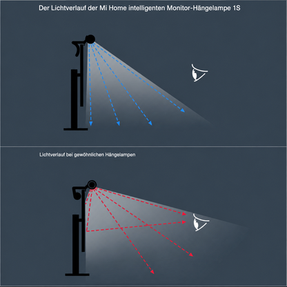 Nice2Desk ProView Monitor Light